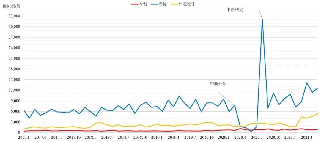 英國知識產(chǎn)權(quán)局發(fā)布近五年專利、商標(biāo)和外觀設(shè)計(jì)統(tǒng)計(jì)數(shù)據(jù)