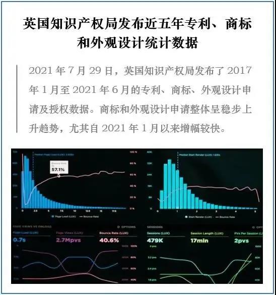 英國知識產(chǎn)權(quán)局發(fā)布近五年專利、商標(biāo)和外觀設(shè)計(jì)統(tǒng)計(jì)數(shù)據(jù)