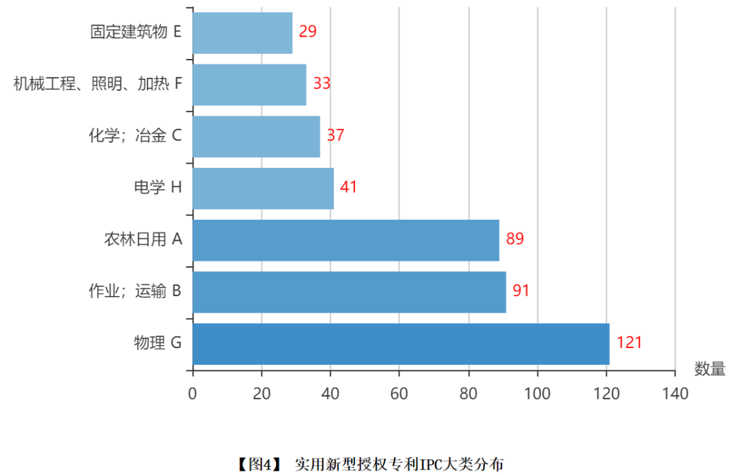 1月實用新型.png